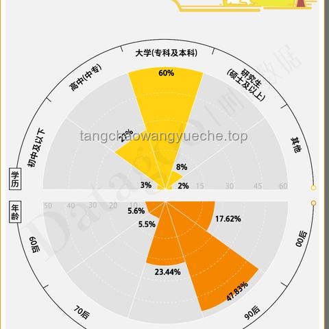 00后老师送考成新趋势，教育行业迎来年轻力量